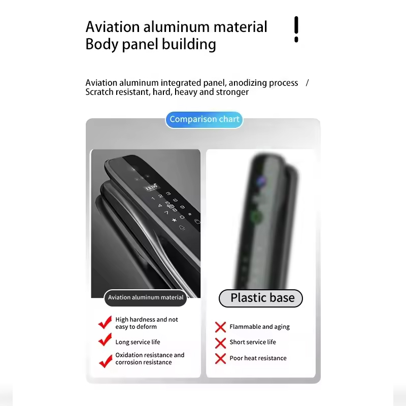Serratura Intelligente HX5 con - Home Security With Camera recensione e prezzo