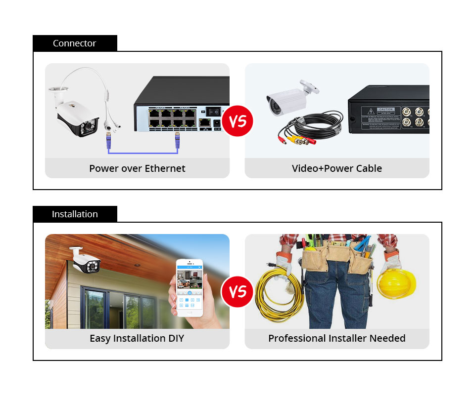 Sistema di telecamere di sicur - Home Security And Cctv recensione e prezzo