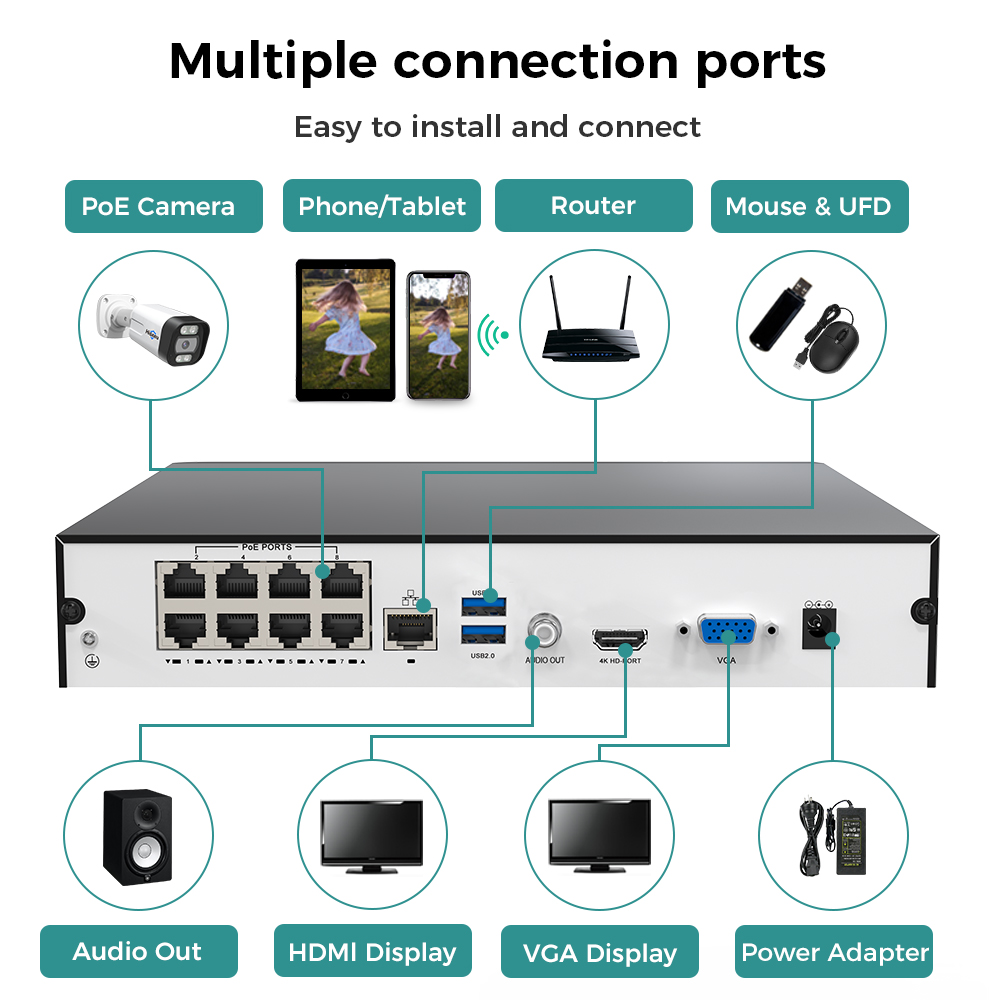 Hiseeu 8CH 4K PoE NVR Videoreg - Home Security With Camera recensione e prezzo