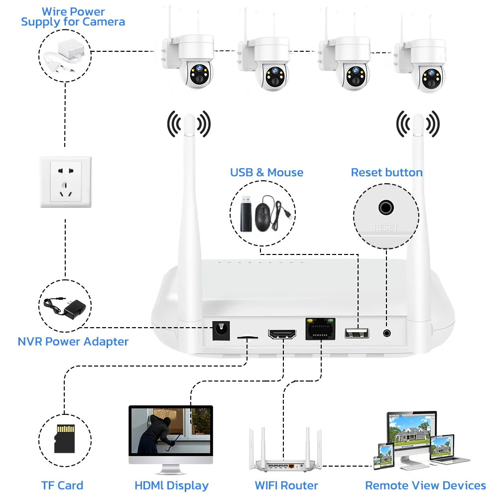 Kit NVR WiFi con Telecamera IP - Home Security Video Systems recensione e prezzo