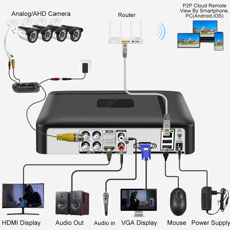 Smar 4CH 8CH AHD DVR 5 in 1 DV - Home Security And Cctv recensione e prezzo