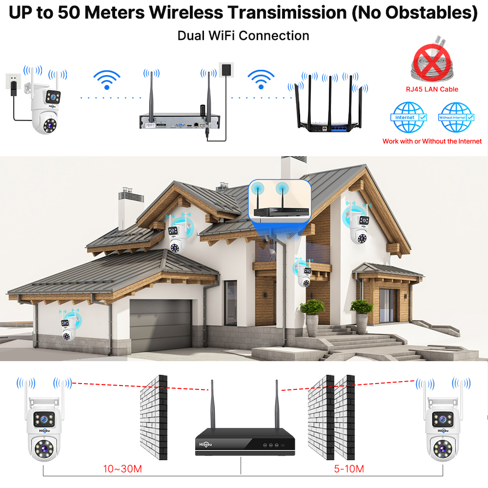 Kit Sistema di Sicurezza Hisee - Home Security Video Systems recensione e prezzo