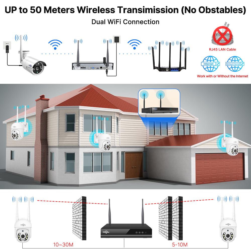 Kit Sistema di Sicurezza CCTV  - Home Security Video Systems recensione e prezzo
